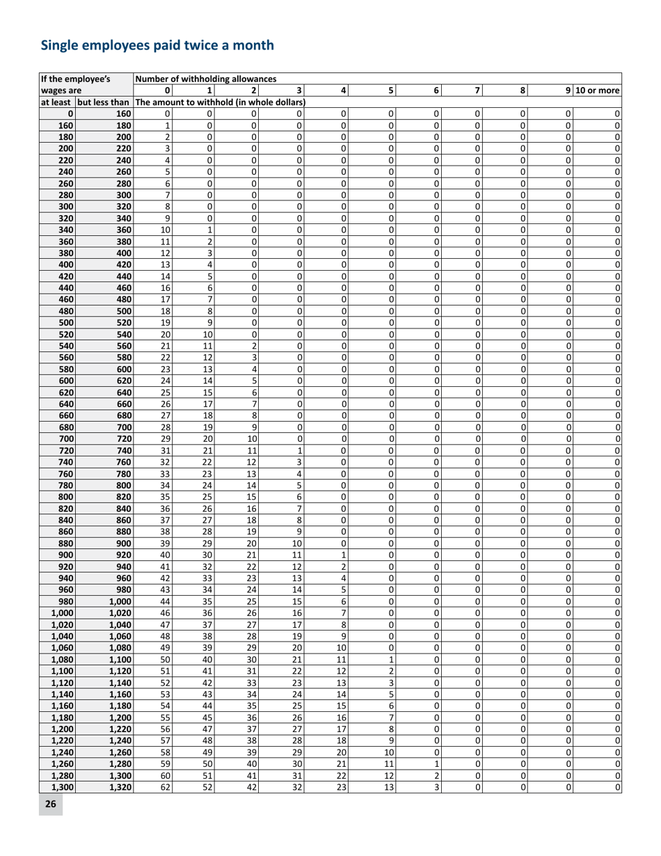 Minnesota Income Tax Withholding Instruction Booklet - Minnesota, Page 26