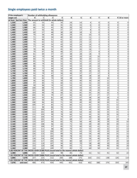 Minnesota Income Tax Withholding Instruction Booklet - Minnesota, Page 27