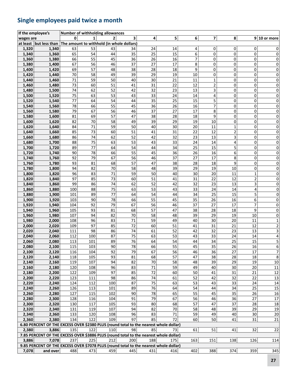 Minnesota Income Tax Withholding Instruction Booklet - Minnesota, Page 27