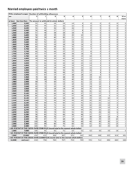 Minnesota Income Tax Withholding Instruction Booklet - Minnesota, Page 29