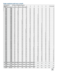 Minnesota Income Tax Withholding Instruction Booklet - Minnesota, Page 31