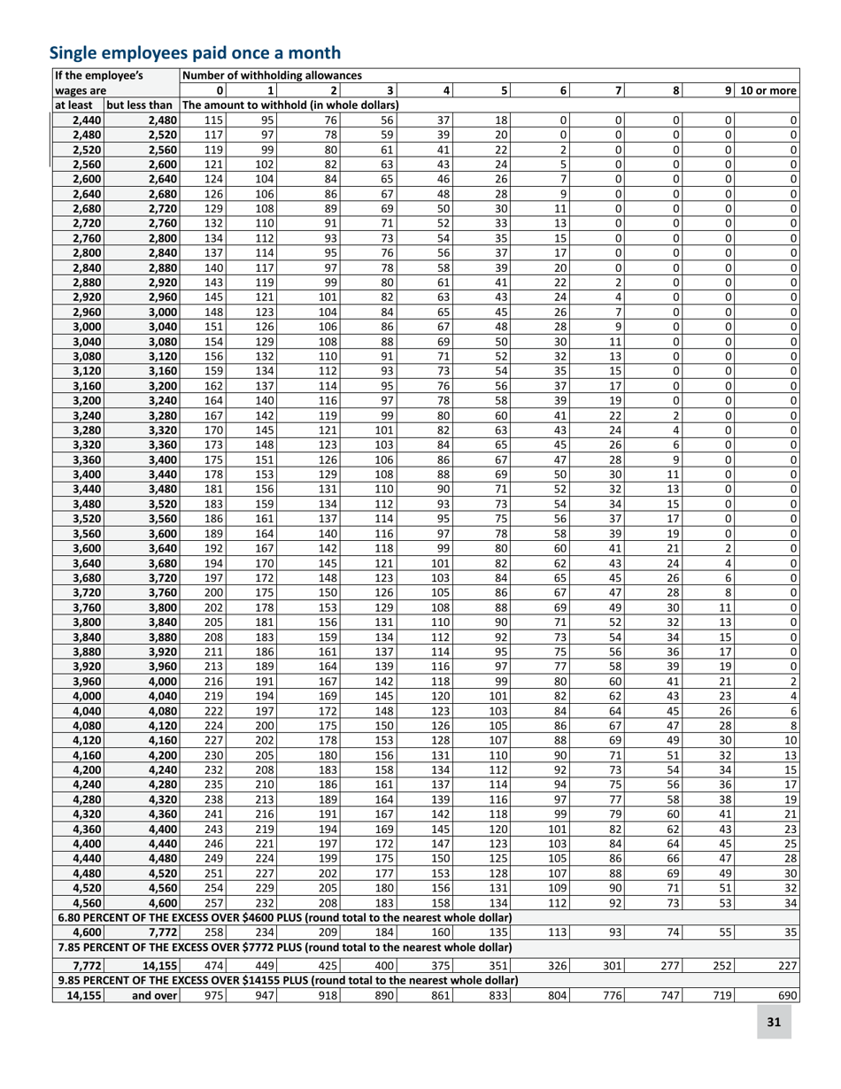 Minnesota Income Tax Withholding Instruction Booklet - Minnesota, Page 31