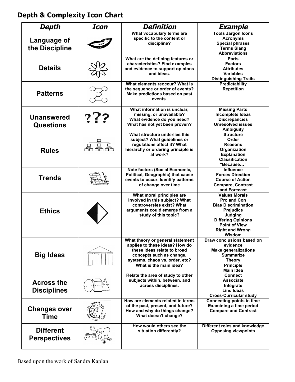 Depth and Complexity Icon Chart Download Printable PDF Templateroller