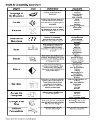 Depth and Complexity Icon Chart Download Printable PDF | Templateroller