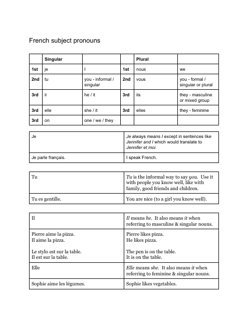French Subject's Pronouns Cheat Sheet Preview Page