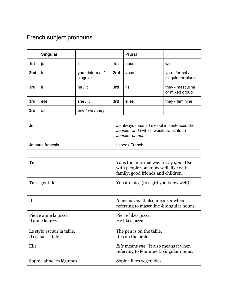 French Subject's Pronouns Cheat Sheet Preview Page