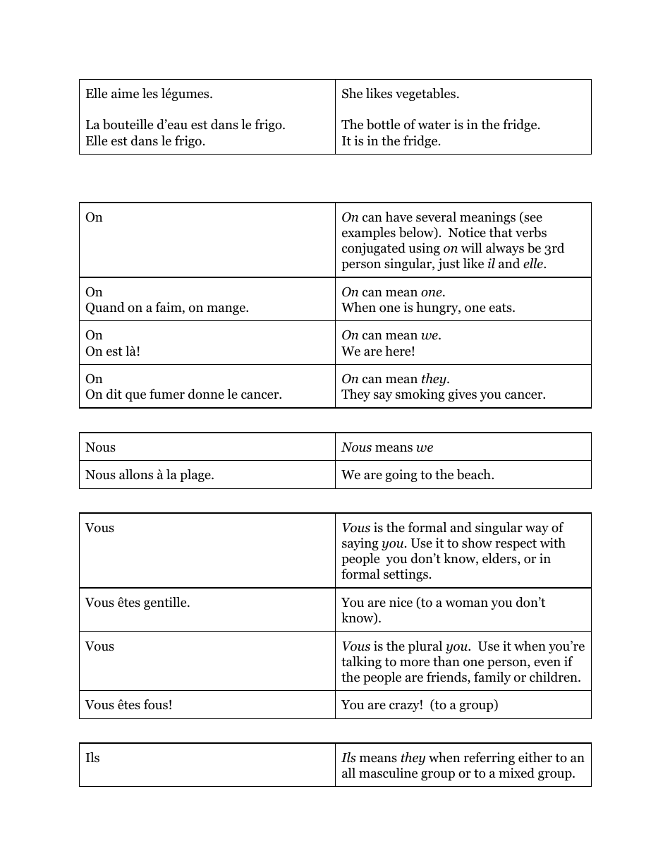 french-subject-s-pronouns-cheat-sheet-download-printable-pdf