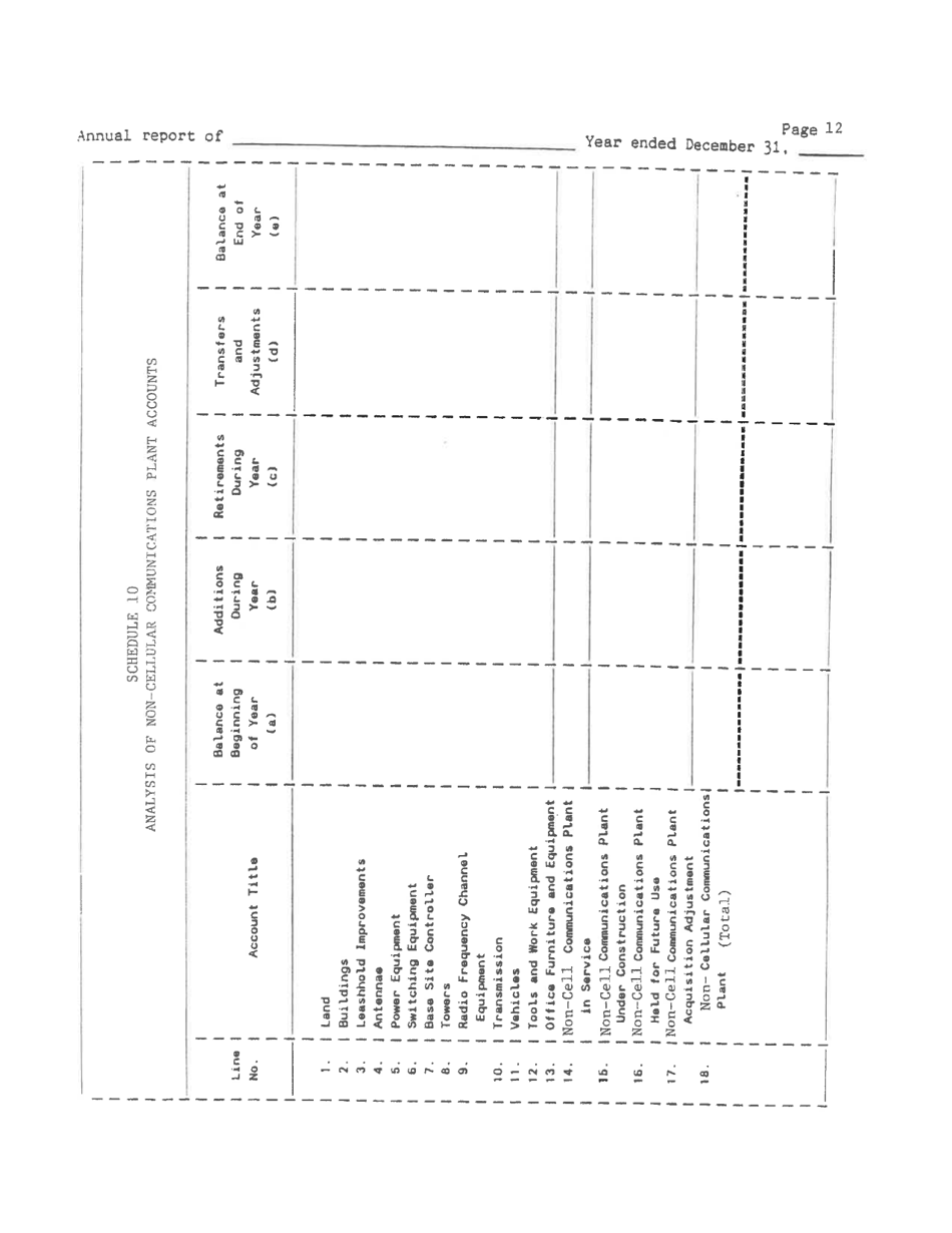 Board of Public Works Annual Report: Non-cell - West Virginia, Page 15
