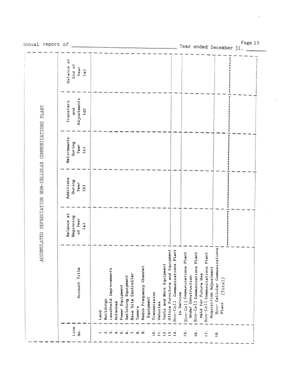 Board of Public Works Annual Report: Non-cell - West Virginia, Page 16