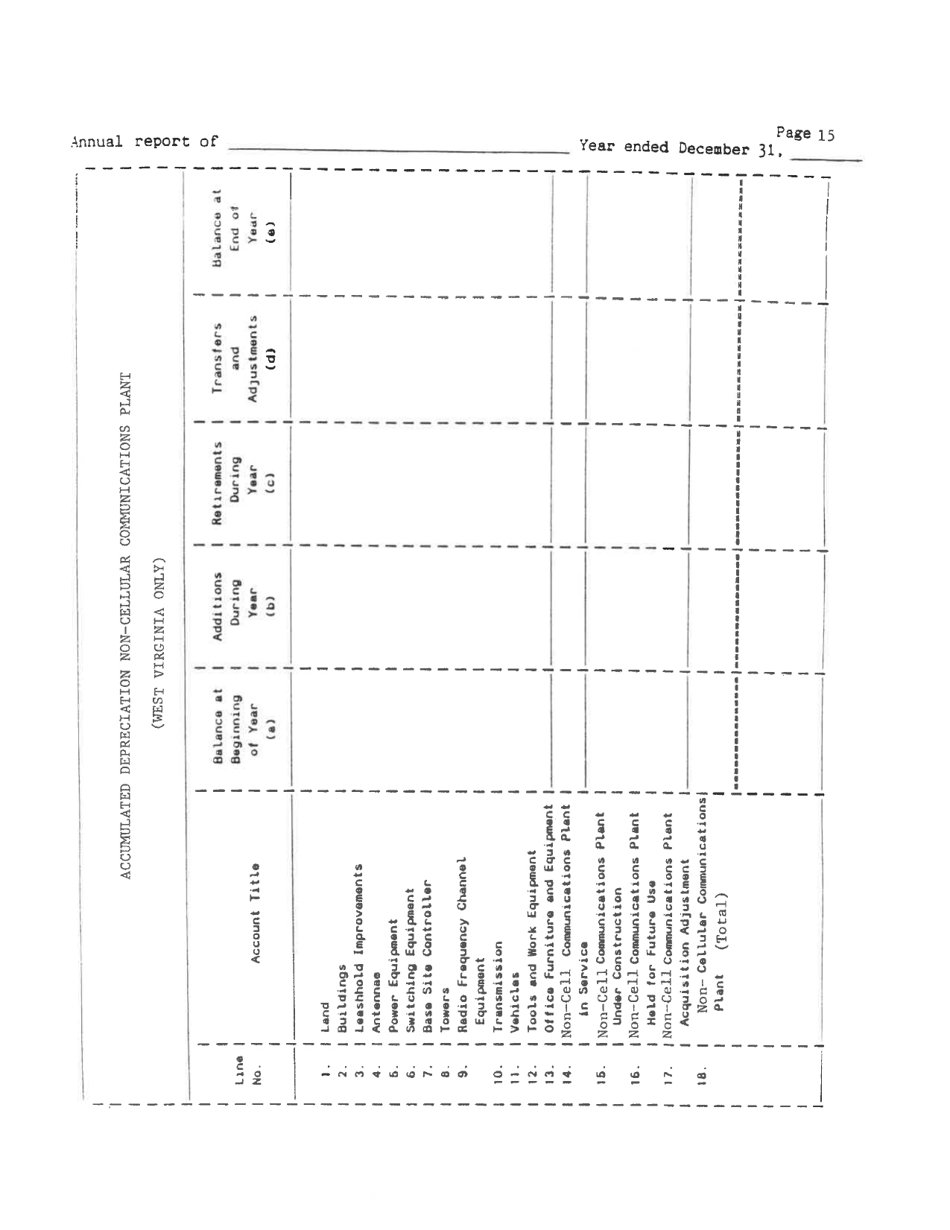 Board of Public Works Annual Report: Non-cell - West Virginia, Page 18
