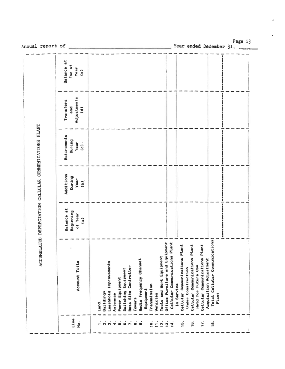 Board of Public Works Annual Report: Rcc - Cell - West Virginia, Page 18