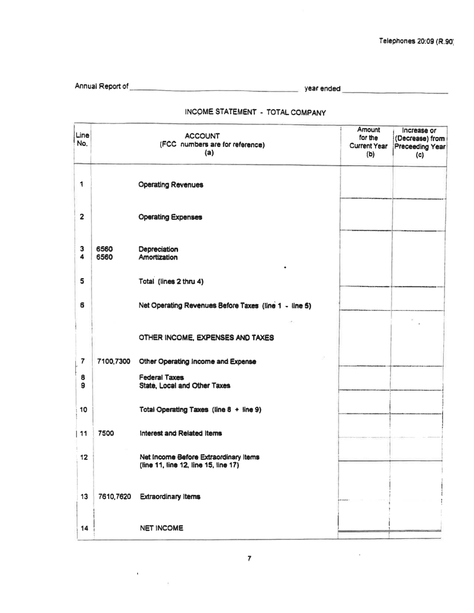 Board of Public Works Annual Report: Telephones - West Virginia, Page 10