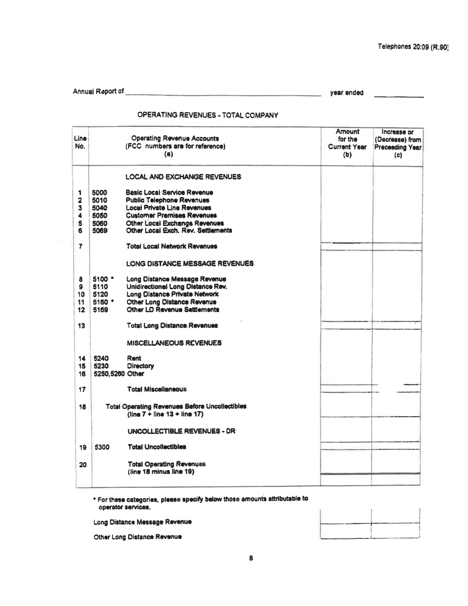 Board of Public Works Annual Report: Telephones - West Virginia, Page 11