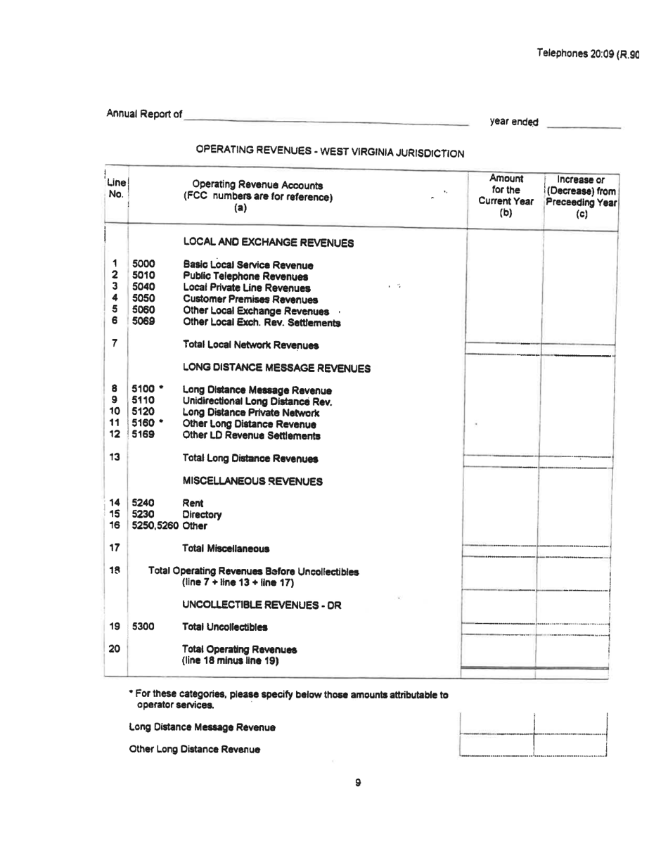Board of Public Works Annual Report: Telephones - West Virginia, Page 12