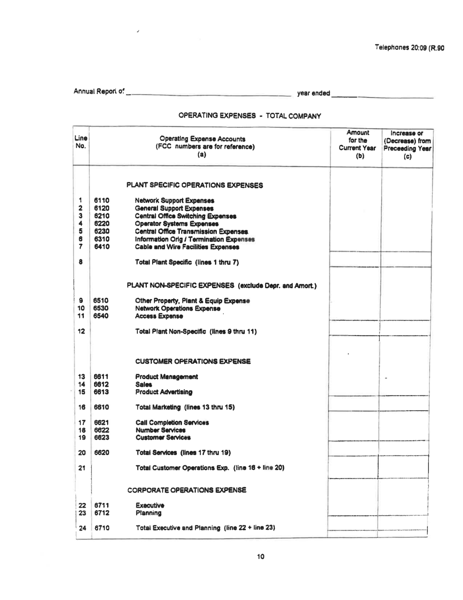 Board of Public Works Annual Report: Telephones - West Virginia, Page 13
