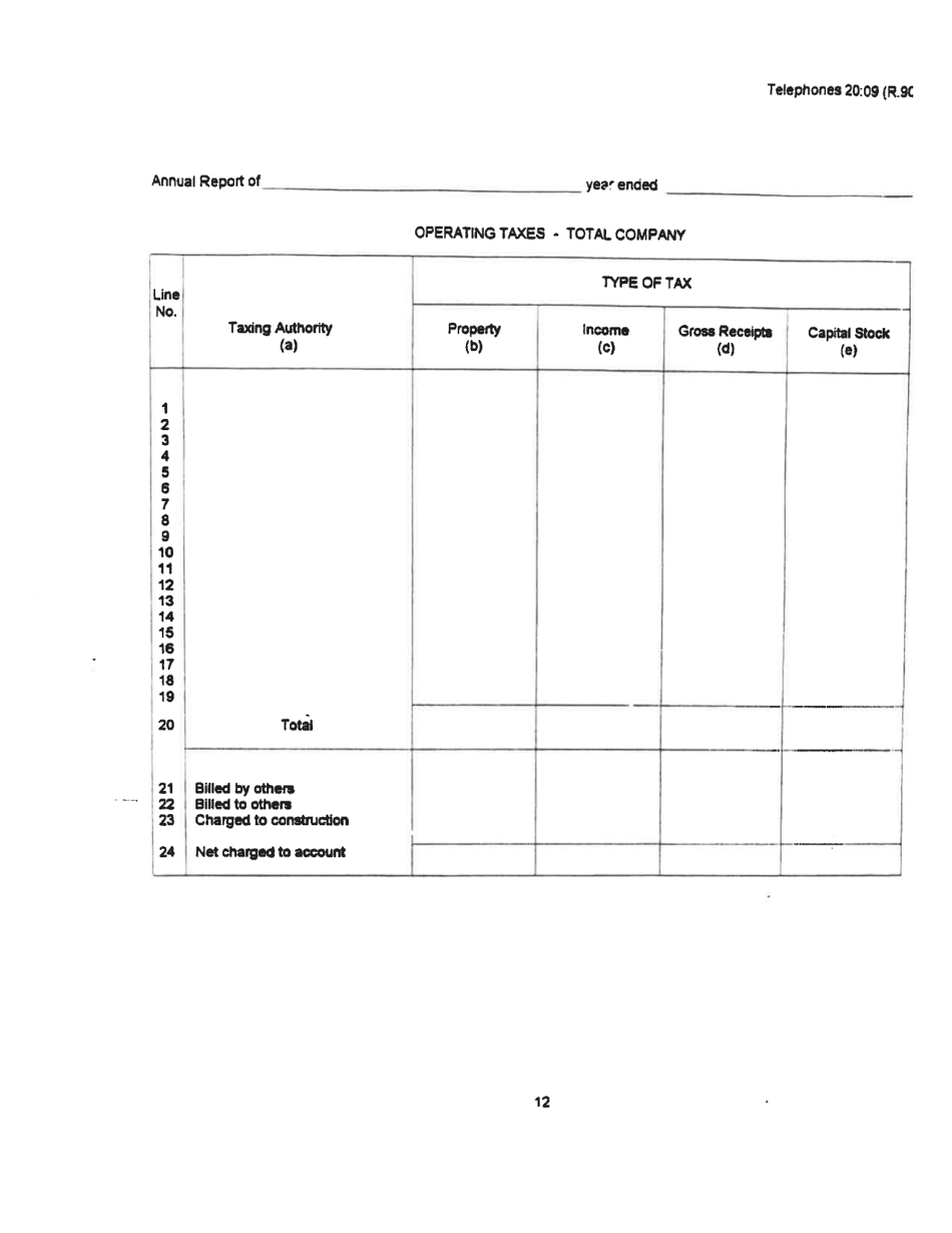 Board of Public Works Annual Report: Telephones - West Virginia, Page 15