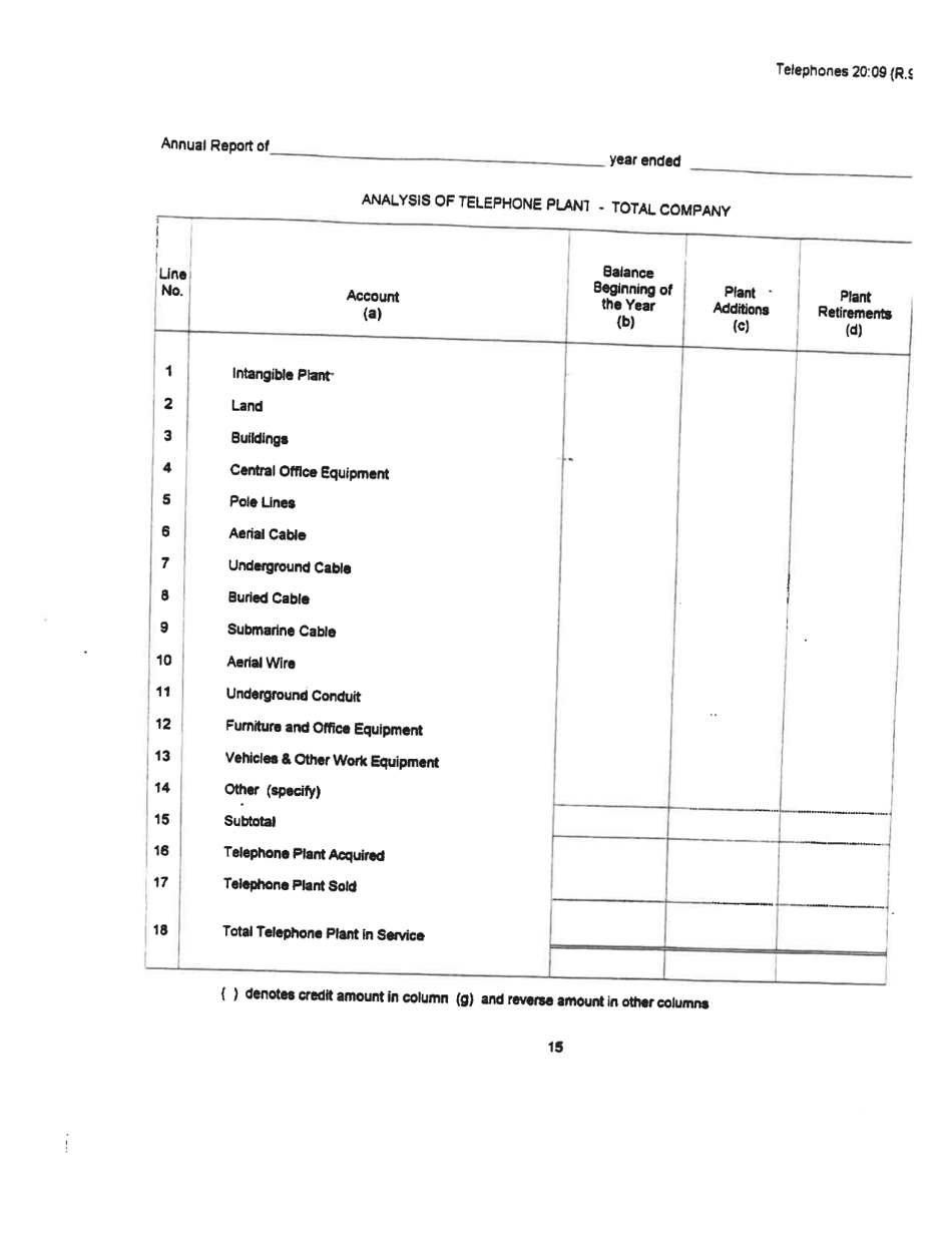 Board of Public Works Annual Report: Telephones - West Virginia, Page 18