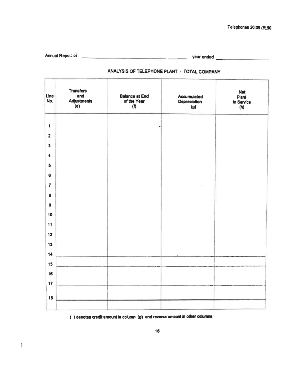 Board of Public Works Annual Report: Telephones - West Virginia, Page 19