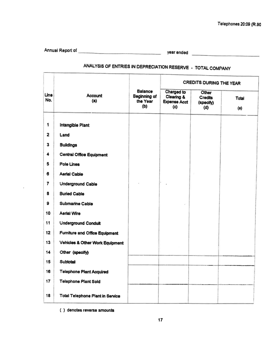 Board of Public Works Annual Report: Telephones - West Virginia, Page 20