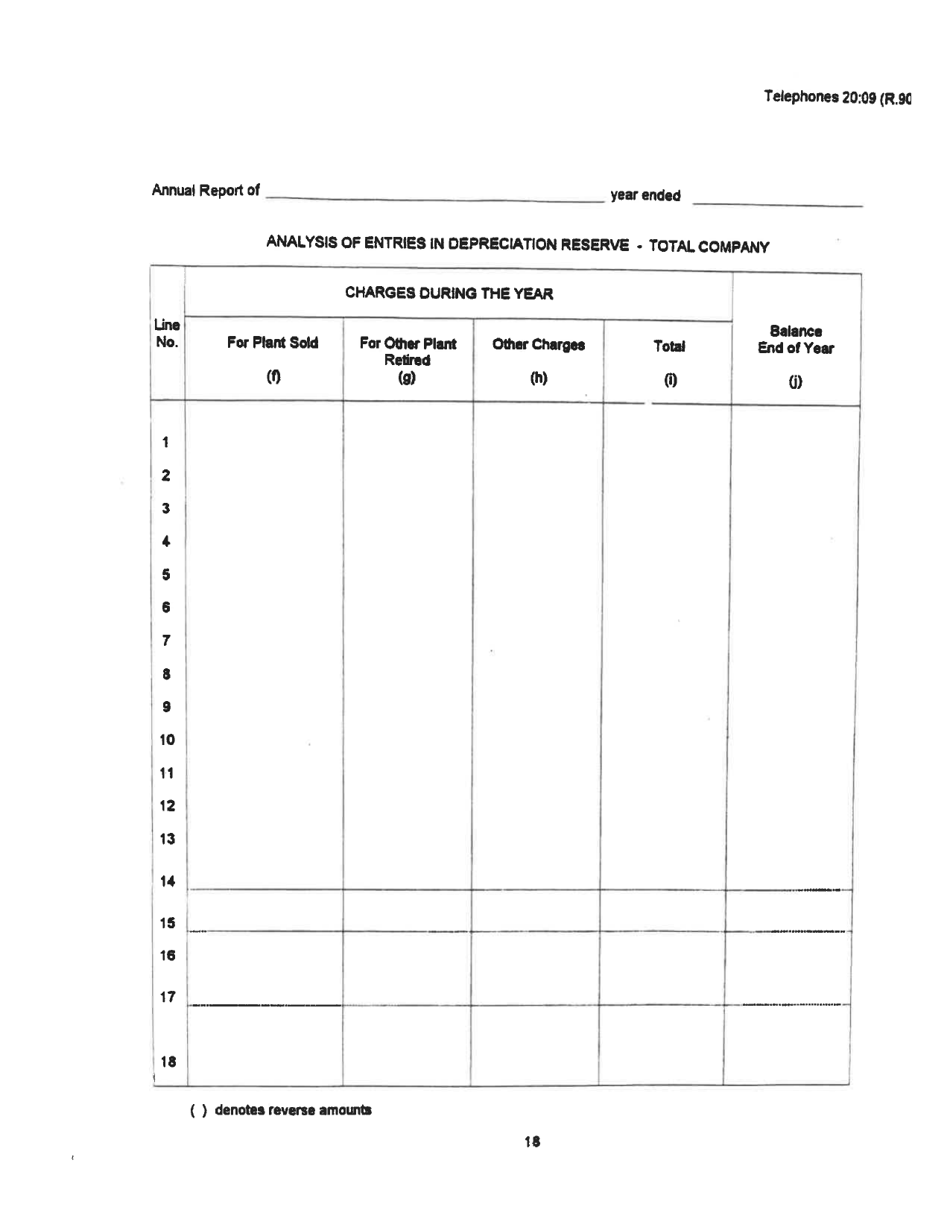 Board of Public Works Annual Report: Telephones - West Virginia, Page 21