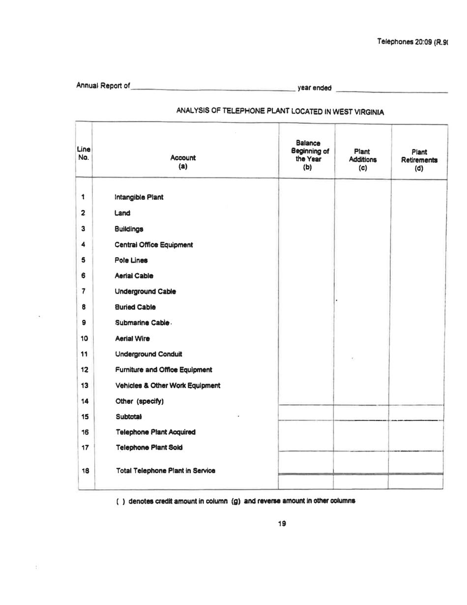 Board of Public Works Annual Report: Telephones - West Virginia, Page 22