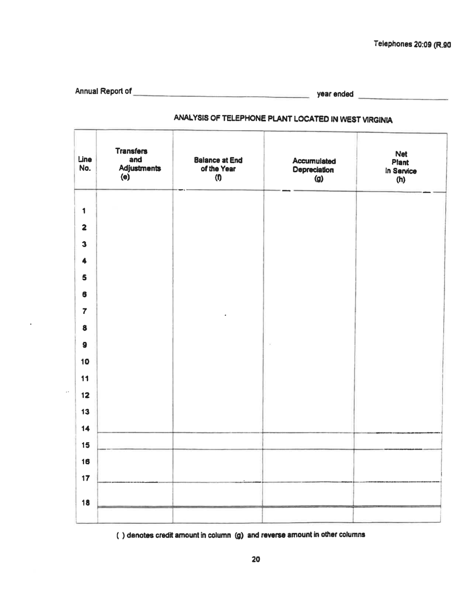 Board of Public Works Annual Report: Telephones - West Virginia, Page 23