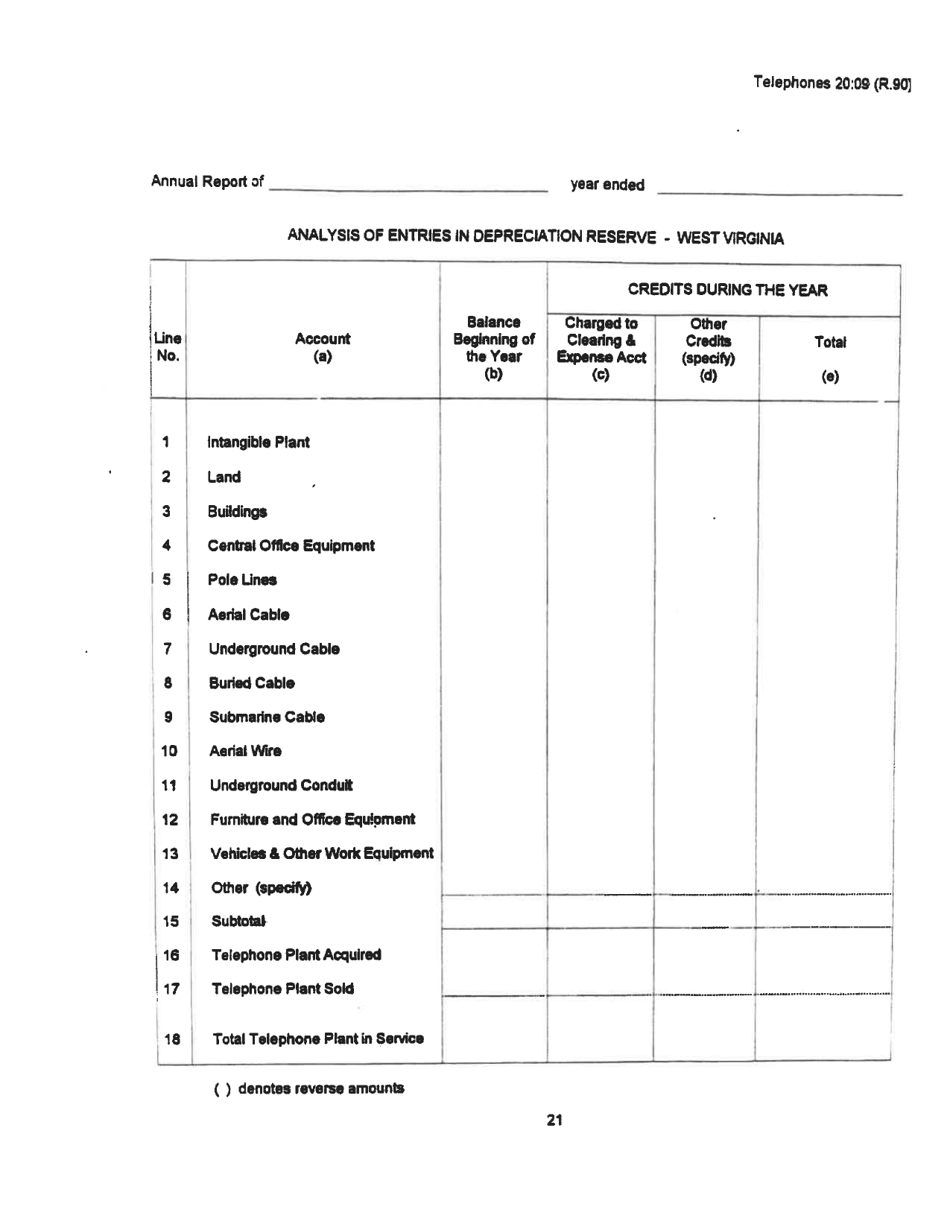 Board of Public Works Annual Report: Telephones - West Virginia, Page 24