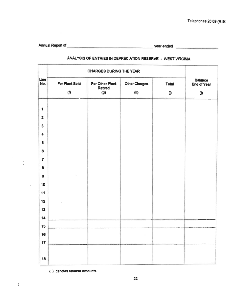 Board of Public Works Annual Report: Telephones - West Virginia, Page 25