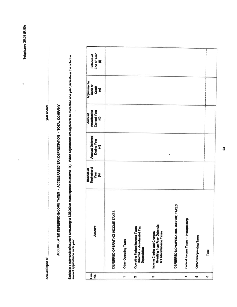 Board of Public Works Annual Report: Telephones - West Virginia, Page 27