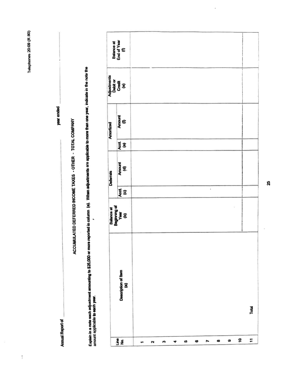 Board of Public Works Annual Report: Telephones - West Virginia, Page 28