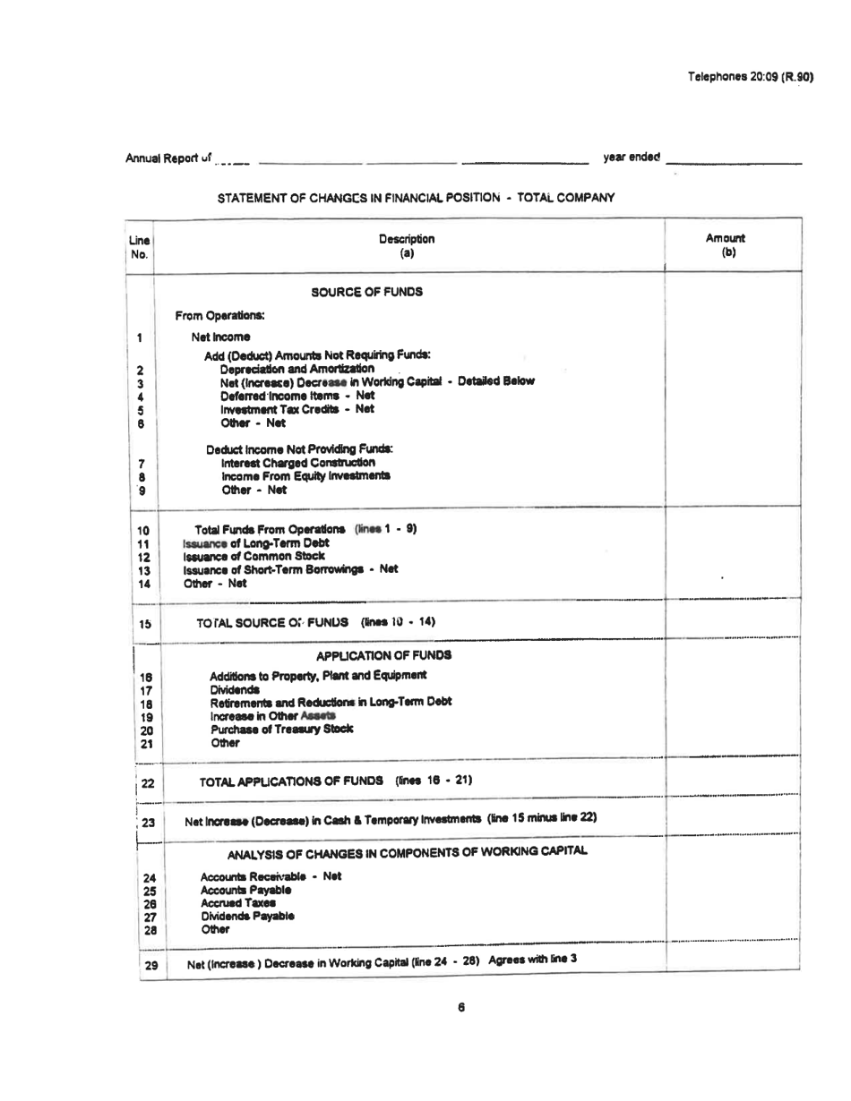 Board of Public Works Annual Report: Telephones - West Virginia, Page 9