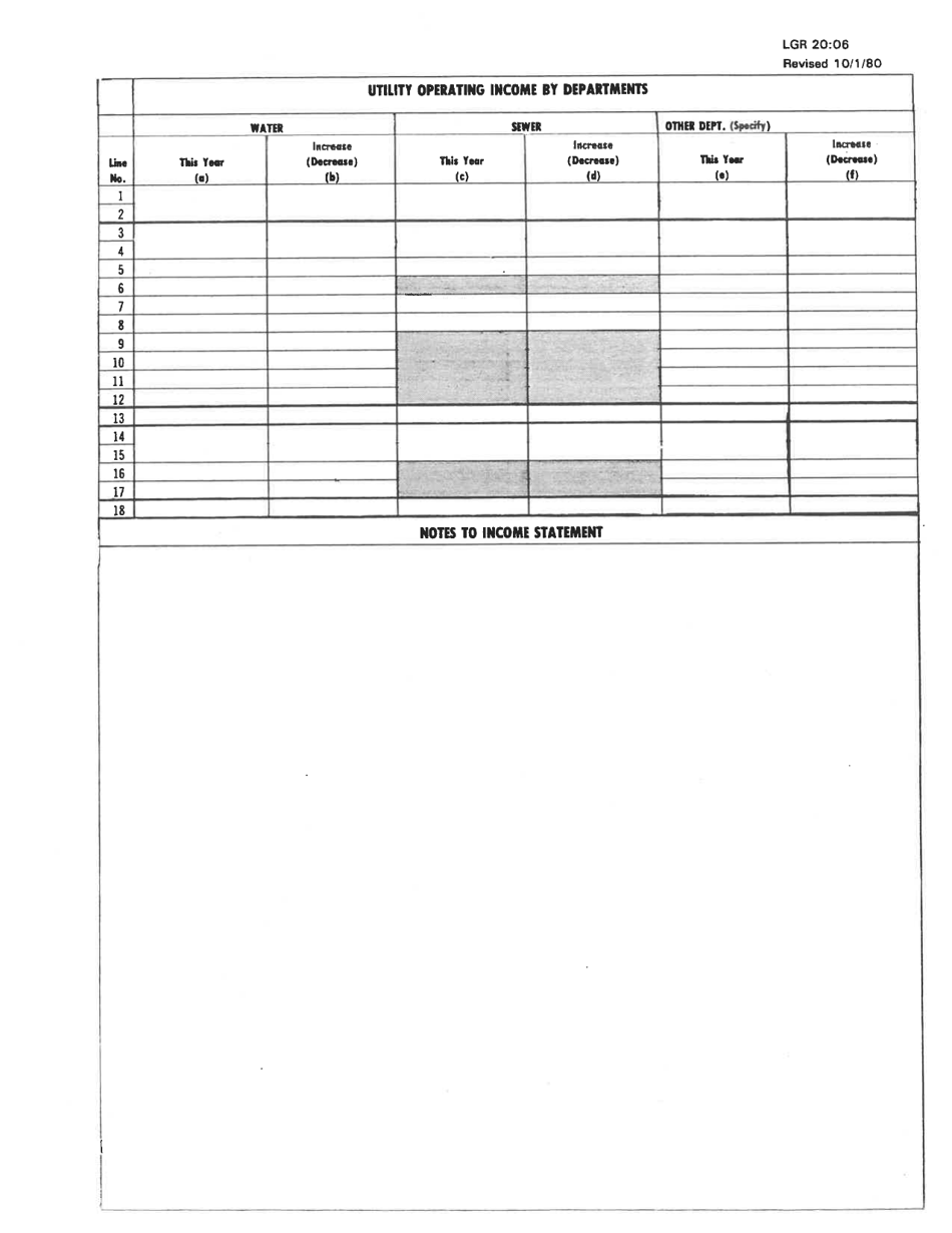 Board of Public Works Annual Report: Water - Sewer - West Virginia, Page 12