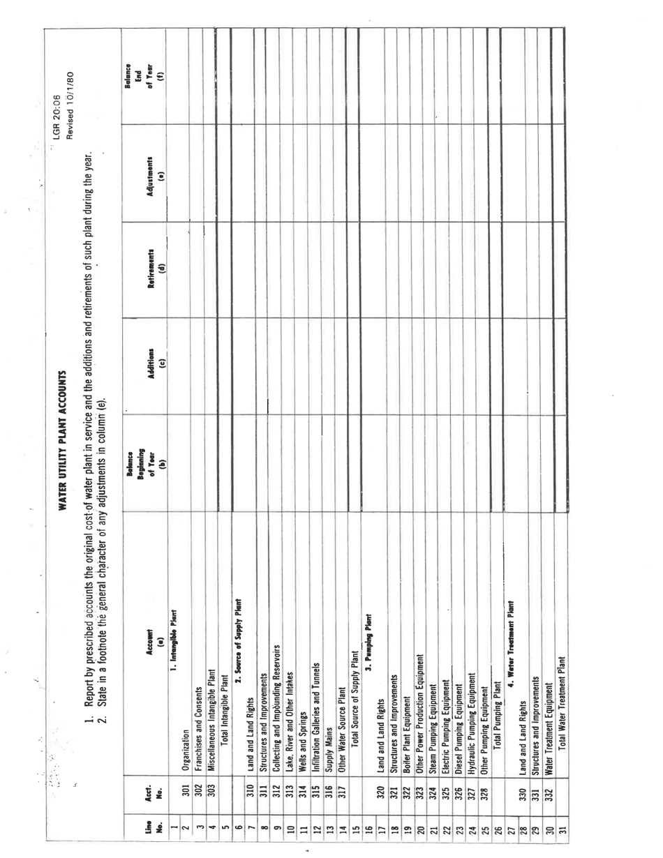 Board of Public Works Annual Report: Water - Sewer - West Virginia, Page 17