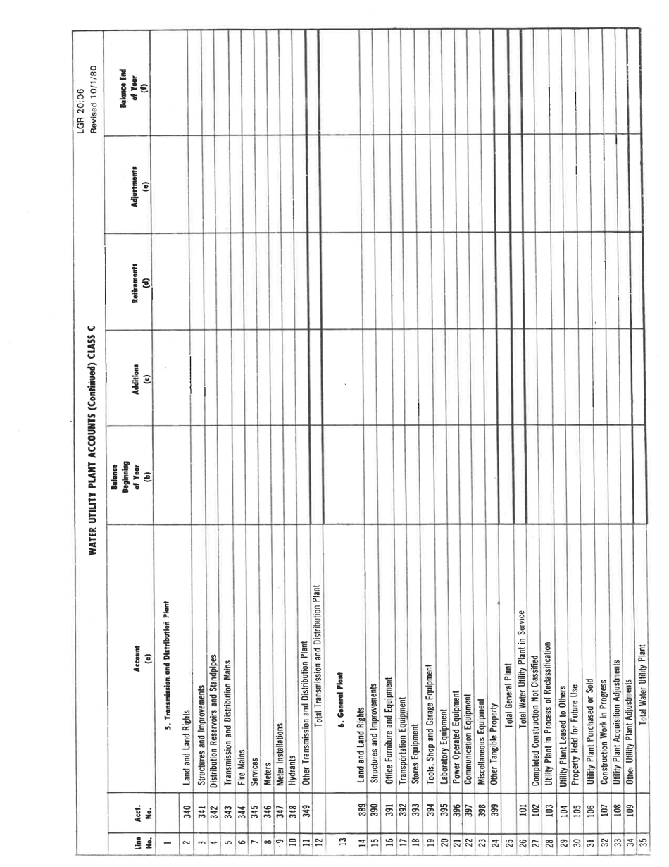 Board of Public Works Annual Report: Water - Sewer - West Virginia, Page 18