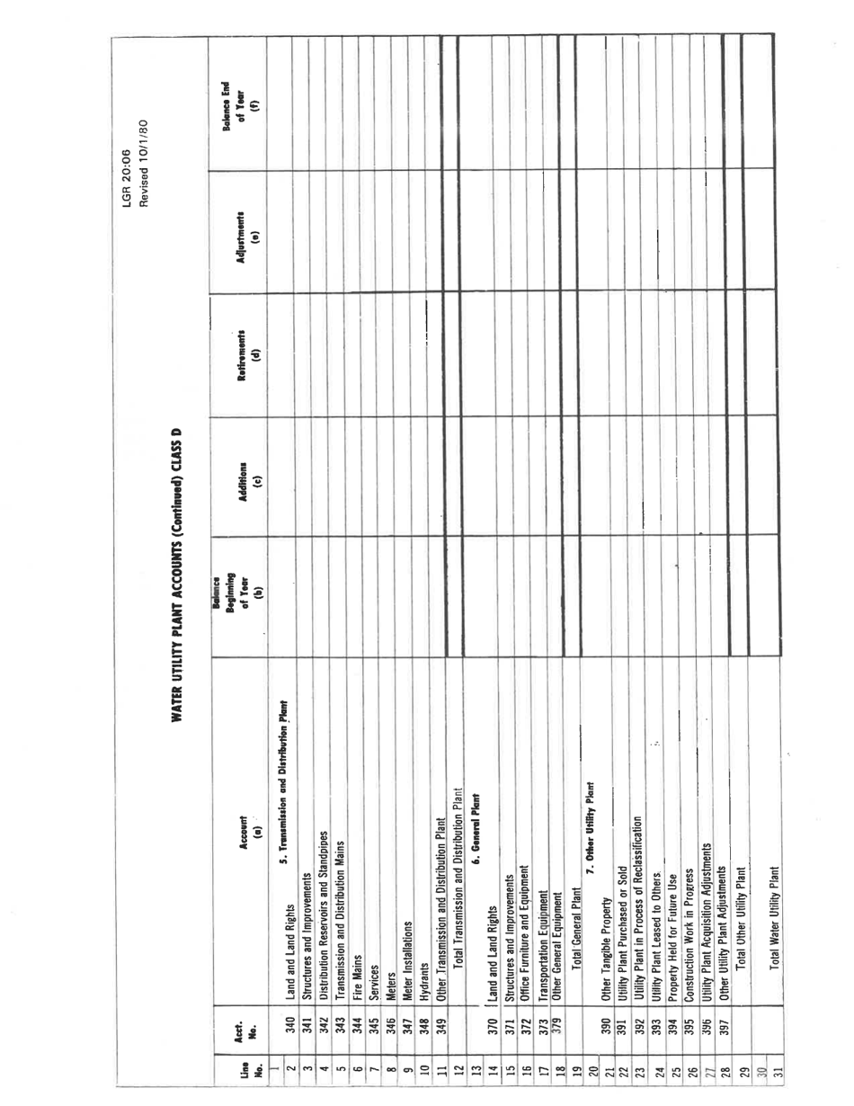 Board of Public Works Annual Report: Water - Sewer - West Virginia, Page 20