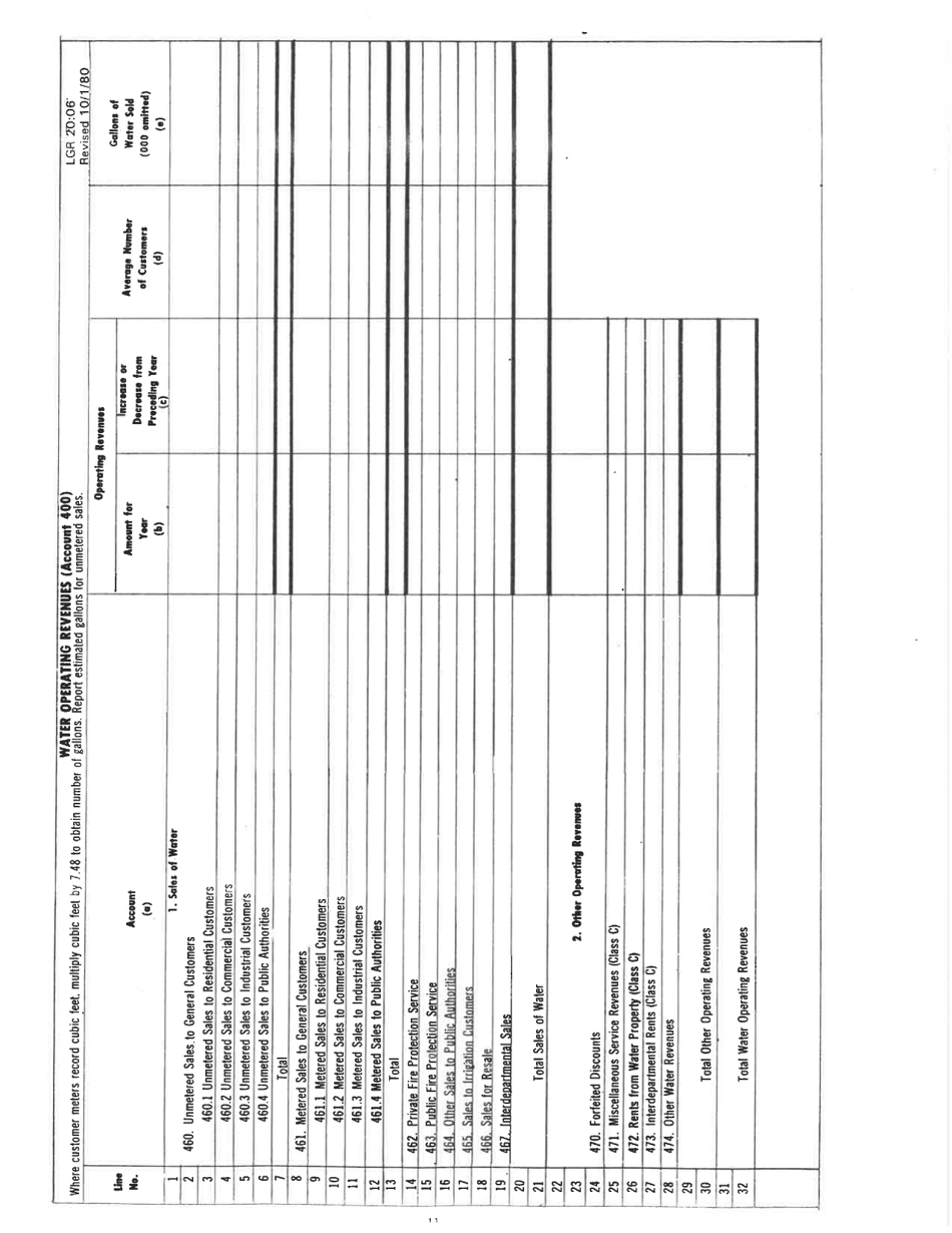 Board of Public Works Annual Report: Water - Sewer - West Virginia, Page 23
