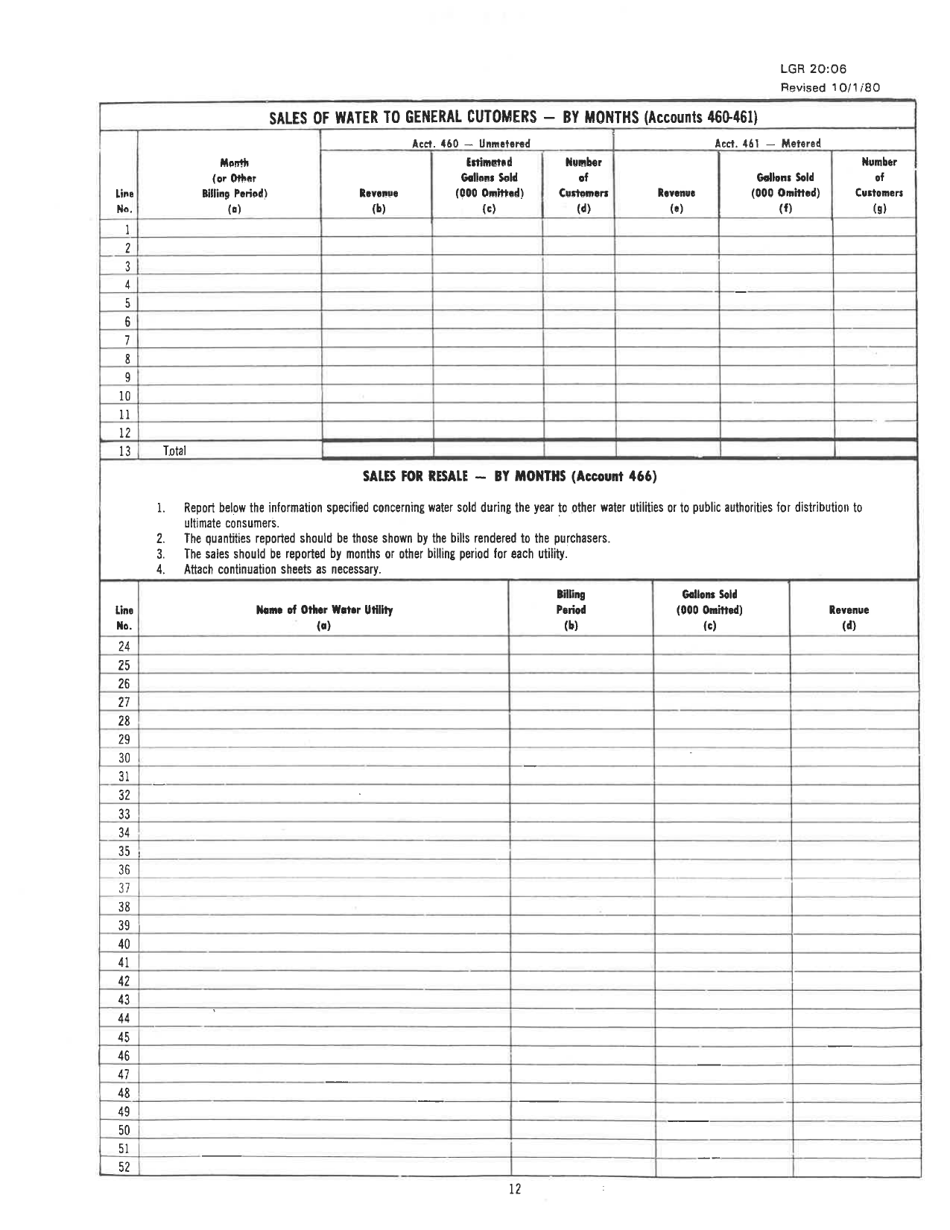 Board of Public Works Annual Report: Water - Sewer - West Virginia, Page 24
