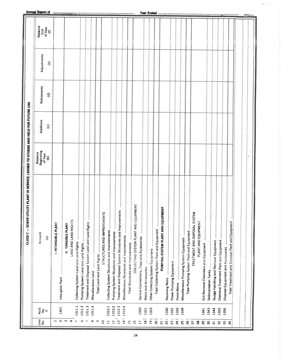 Board of Public Works Annual Report: Water - Sewer - West Virginia, Page 37