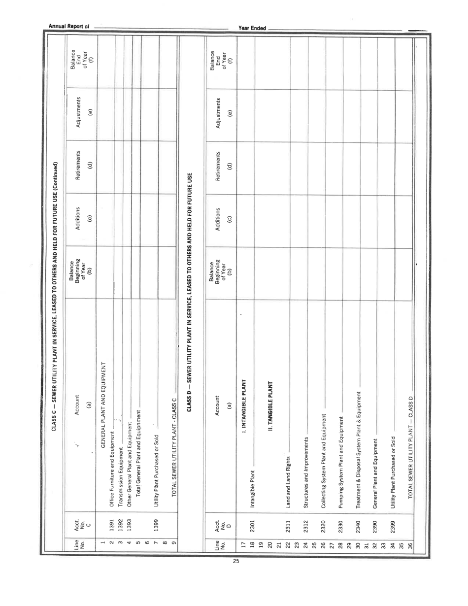 Board of Public Works Annual Report: Water - Sewer - West Virginia, Page 38