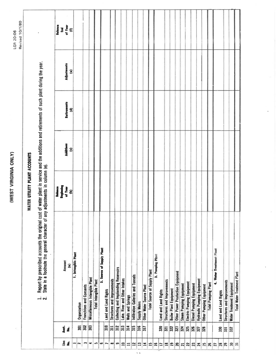 Board of Public Works Annual Report: Water - Sewer - West Virginia, Page 6