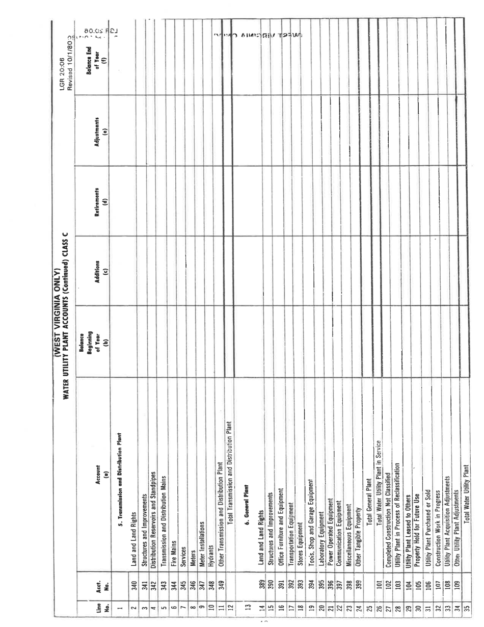 Board of Public Works Annual Report: Water - Sewer - West Virginia, Page 7
