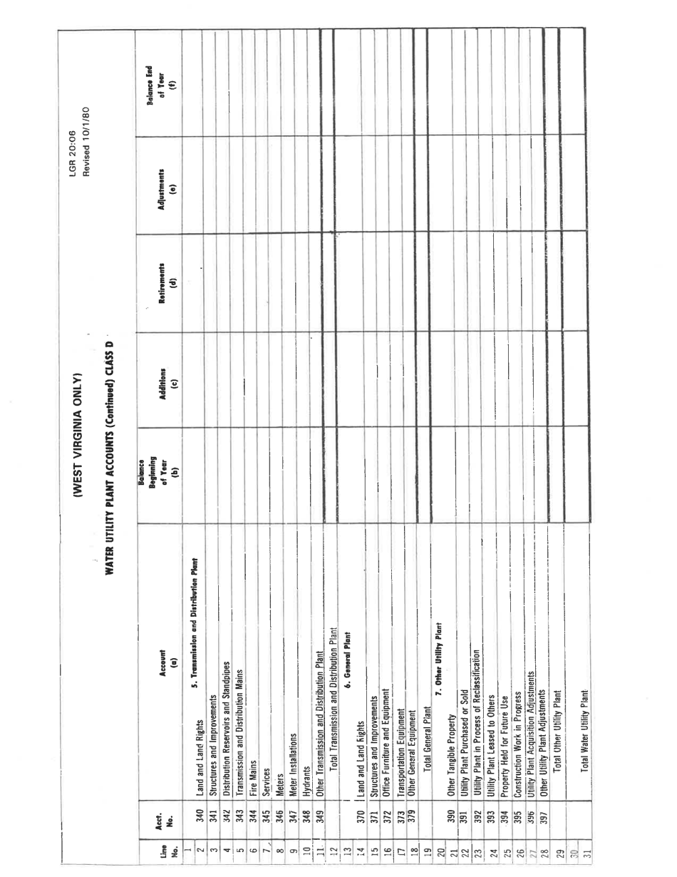Board of Public Works Annual Report: Water - Sewer - West Virginia, Page 9