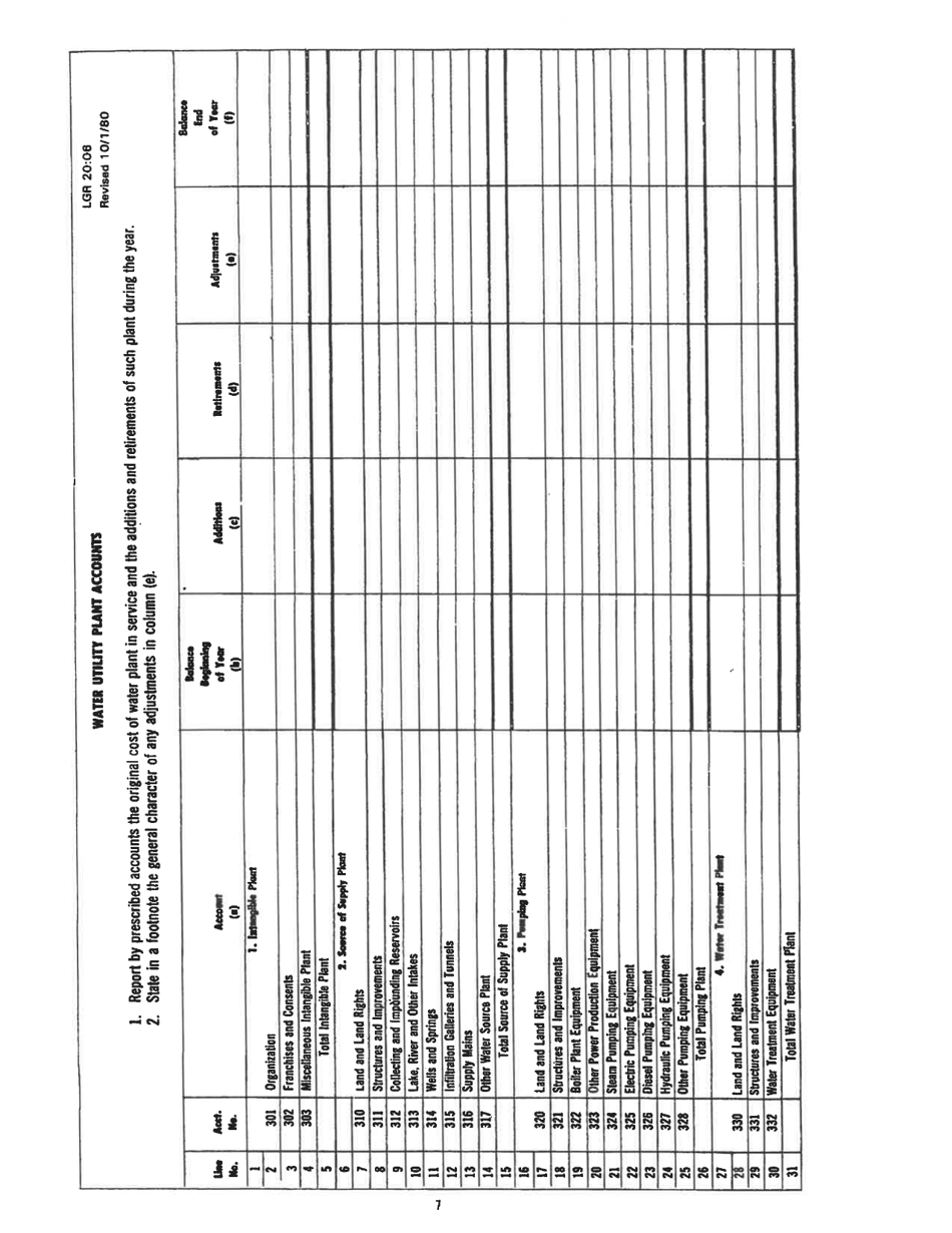 Board of Public Works Annual Report: Water - Small - West Virginia, Page 17