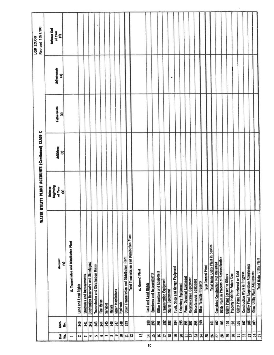 Board of Public Works Annual Report: Water - Small - West Virginia, Page 18