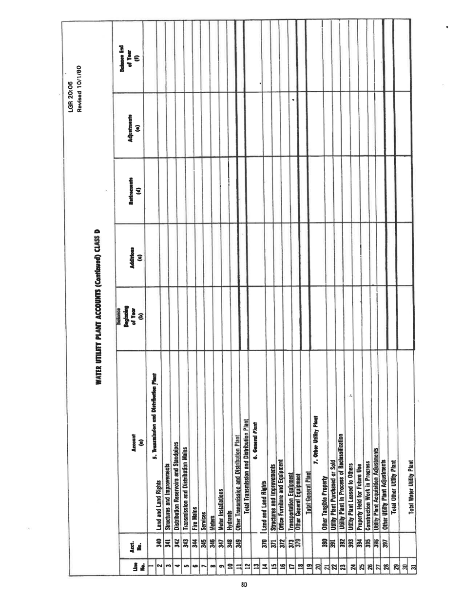 Board of Public Works Annual Report: Water - Small - West Virginia, Page 20