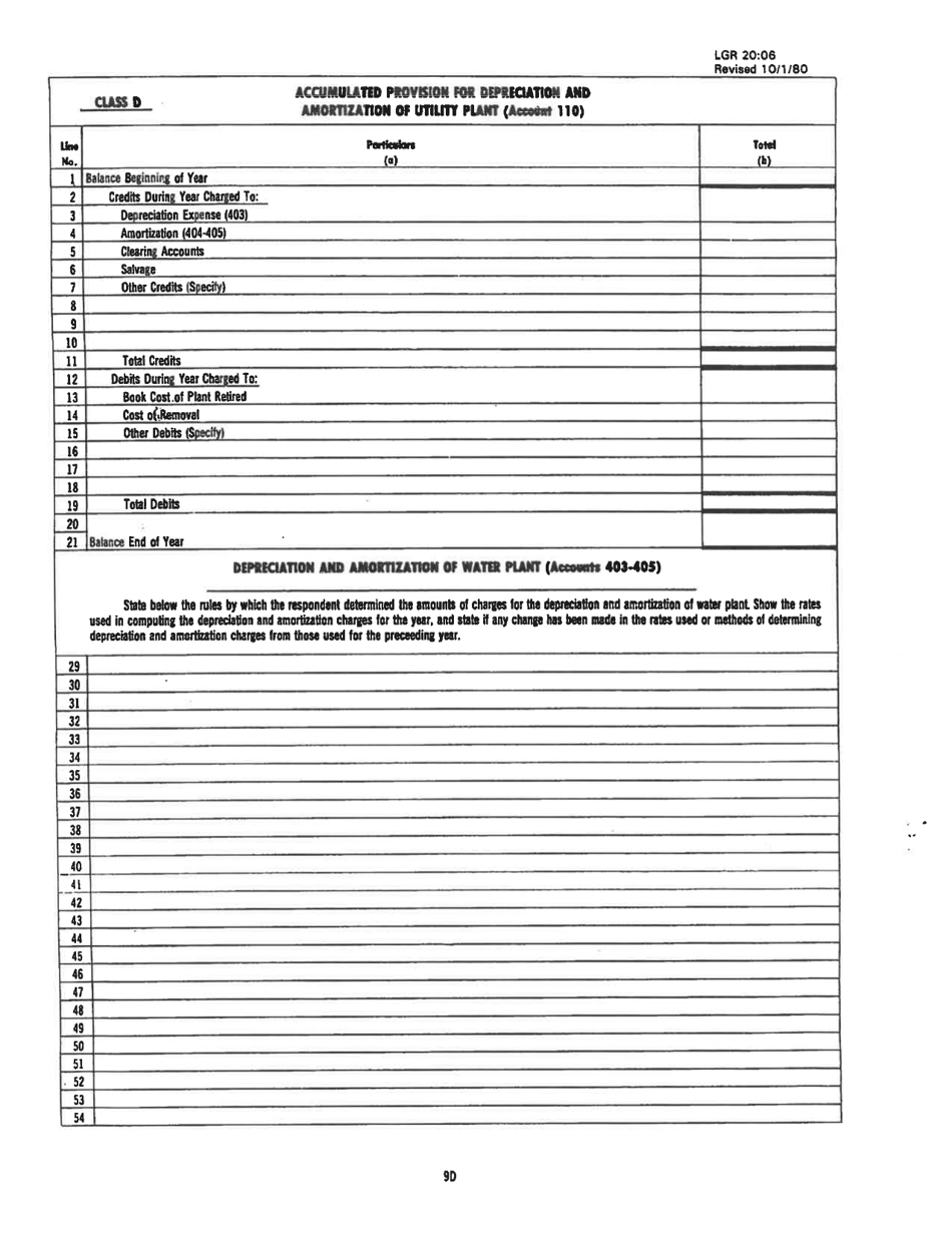 Board of Public Works Annual Report: Water - Small - West Virginia, Page 21