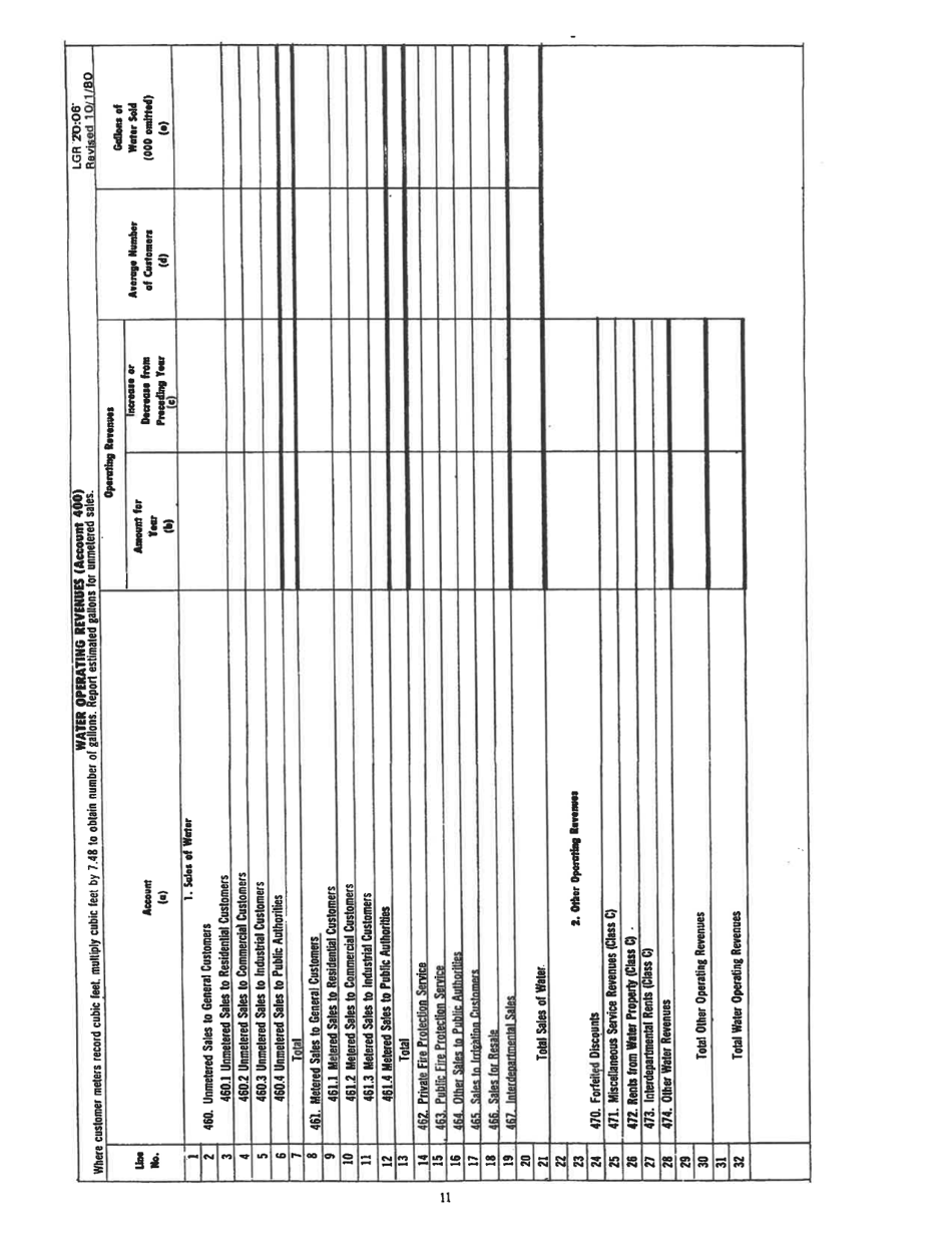 Board of Public Works Annual Report: Water - Small - West Virginia, Page 23