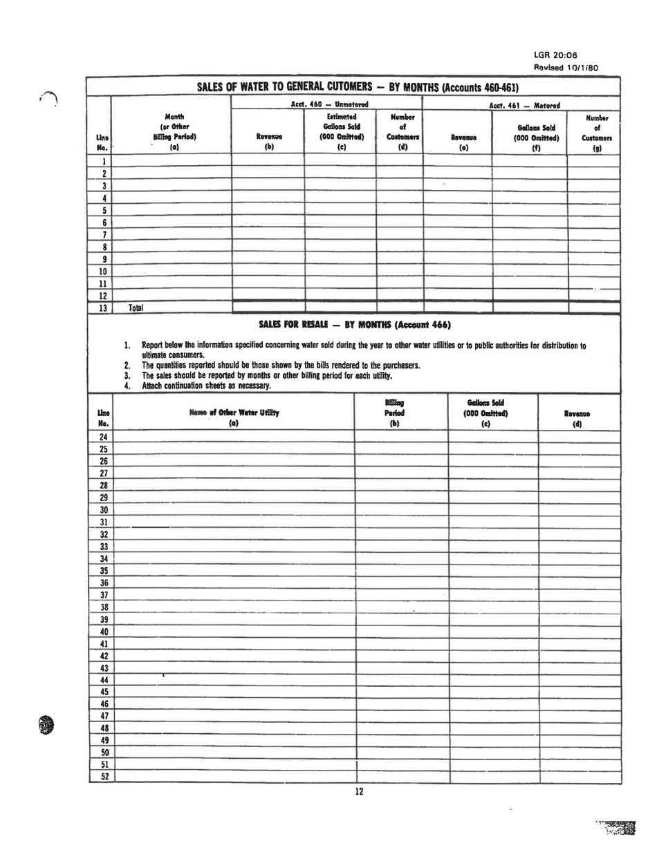 Board of Public Works Annual Report: Water - Small - West Virginia, Page 24