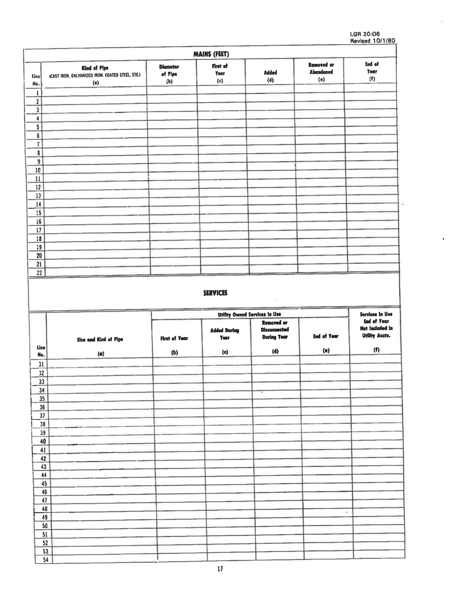 Board of Public Works Annual Report: Water - Small - West Virginia, Page 29