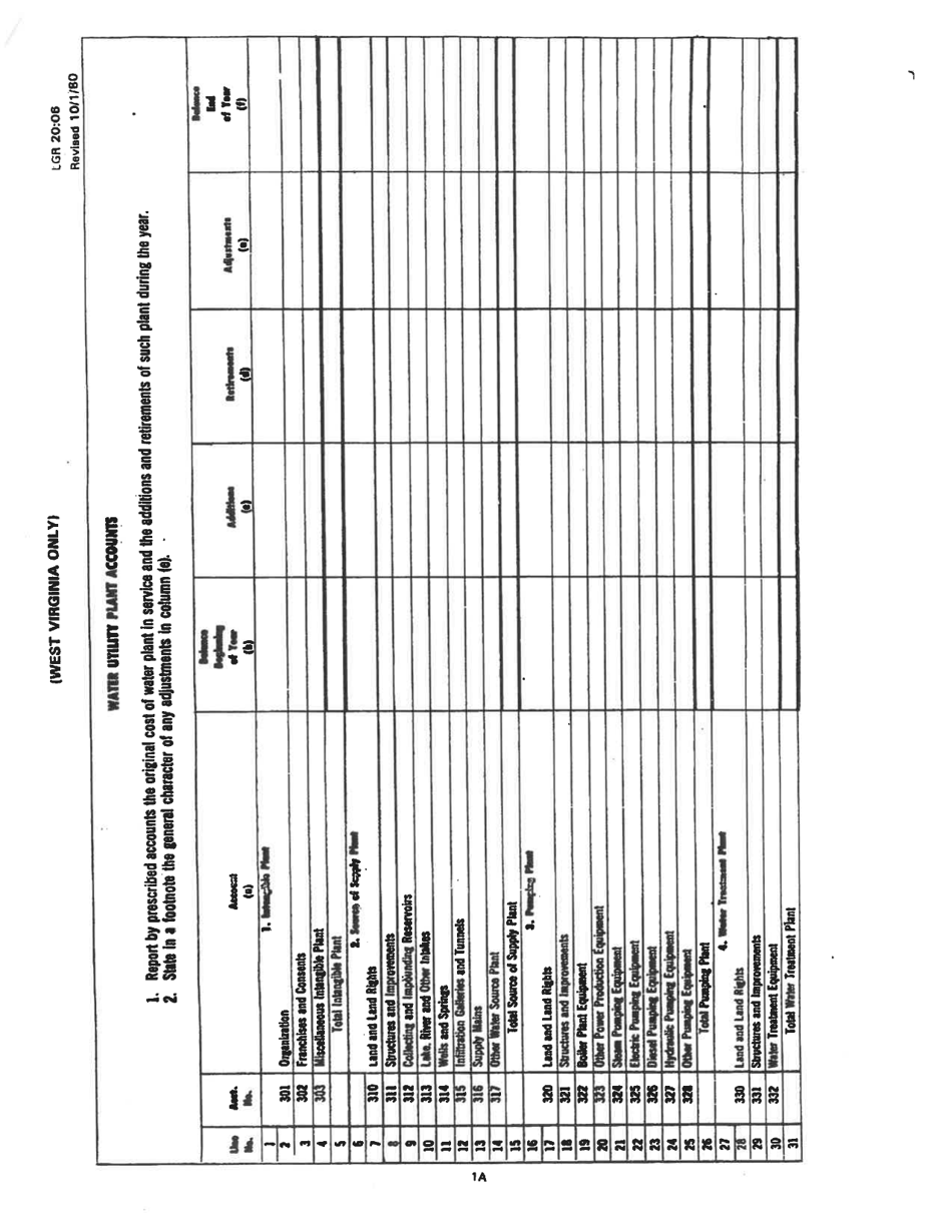 Board of Public Works Annual Report: Water - Small - West Virginia, Page 6
